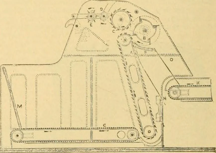 An illustration from A treatise, giving a thorough description of the properties and supply of the fibres, as well as the various processes required for converting wool, cotton, silk from fibre to finished goods, covering both woven and knit goods ... construction of the most modern improvements to preparatory machinery ... accessories relating to construction and equipment of modern textile manufacturing plants .., 1895, leaf 73