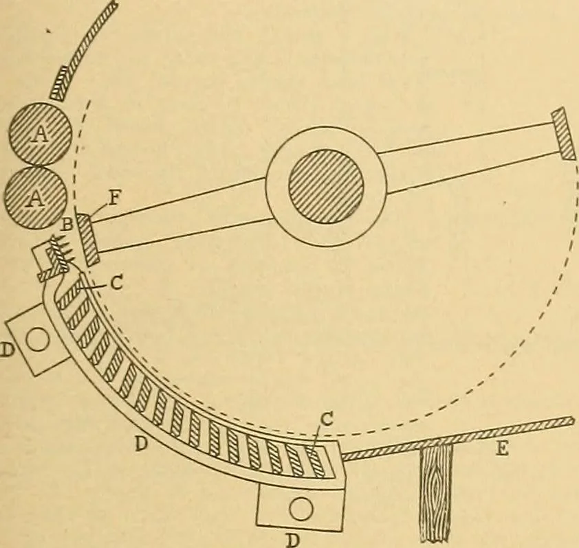 An illustration from A treatise, giving a thorough description of the properties and supply of the fibres, as well as the various processes required for converting wool, cotton, silk from fibre to finished goods, covering both woven and knit goods ... construction of the most modern improvements to preparatory machinery ... accessories relating to construction and equipment of modern textile manufacturing plants .., 1895, leaf 74