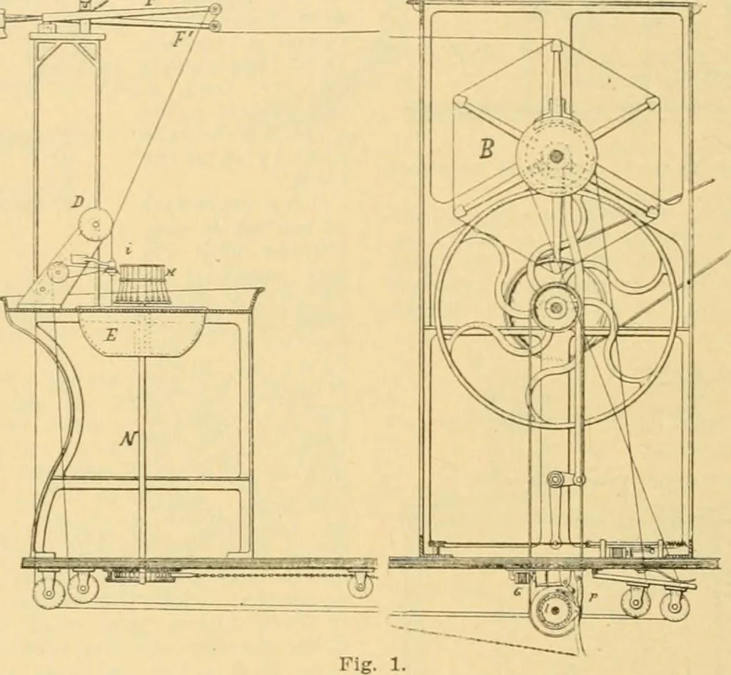 An illustration from A treatise, giving a thorough description of the properties and supply of the fibres, as well as the various processes required for converting wool, cotton, silk from fibre to finished goods, covering both woven and knit goods ... construction of the most modern improvements to preparatory machinery ... accessories relating to construction and equipment of modern textile manufacturing plants .., 1895, leaf 77