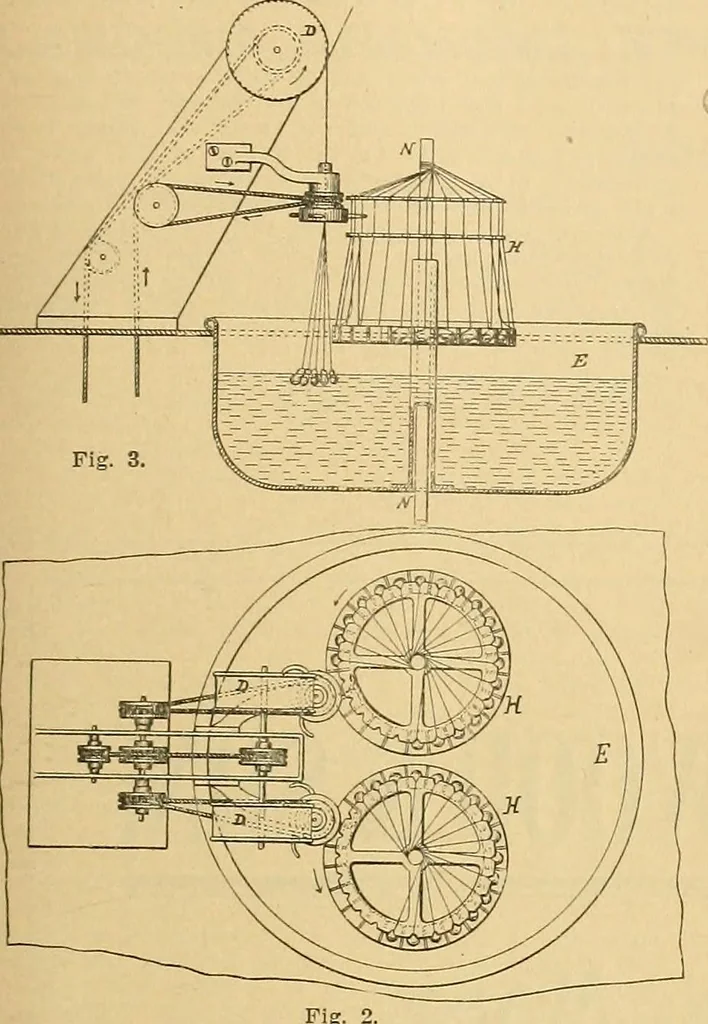 An illustration from A treatise, giving a thorough description of the properties and supply of the fibres, as well as the various processes required for converting wool, cotton, silk from fibre to finished goods, covering both woven and knit goods ... construction of the most modern improvements to preparatory machinery ... accessories relating to construction and equipment of modern textile manufacturing plants .., 1895, leaf 78