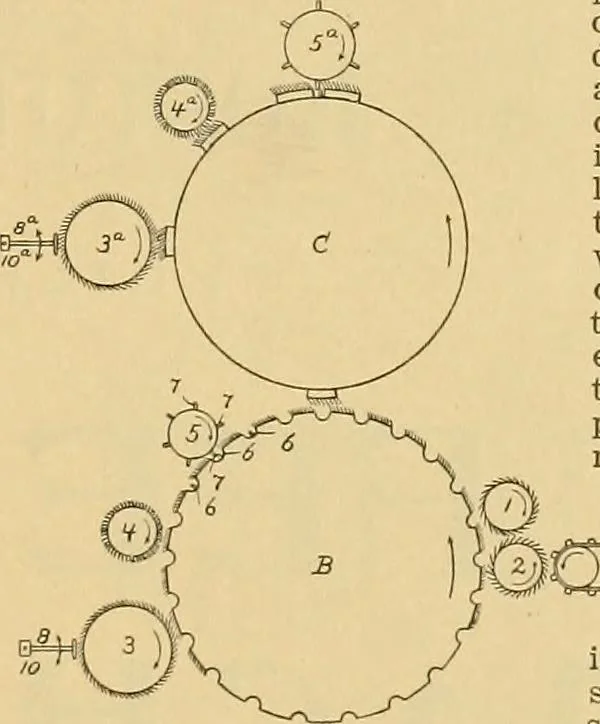 An illustration from A treatise, giving a thorough description of the properties and supply of the fibres, as well as the various processes required for converting wool, cotton, silk from fibre to finished goods, covering both woven and knit goods ... construction of the most modern improvements to preparatory machinery ... accessories relating to construction and equipment of modern textile manufacturing plants .., 1895, leaf 78
