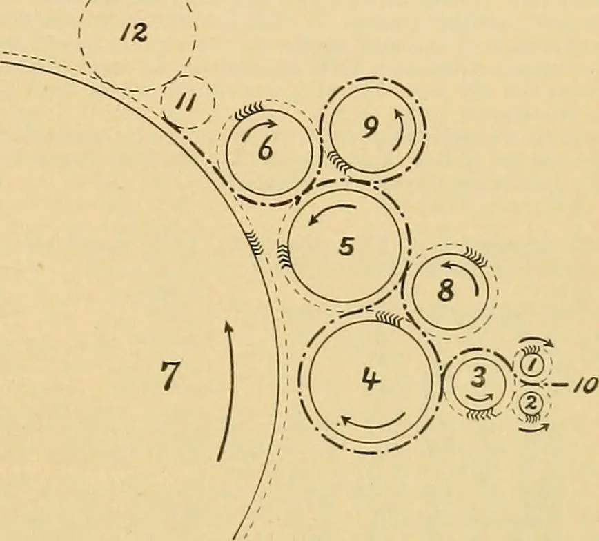 An illustration from A treatise, giving a thorough description of the properties and supply of the fibres, as well as the various processes required for converting wool, cotton, silk from fibre to finished goods, covering both woven and knit goods ... construction of the most modern improvements to preparatory machinery ... accessories relating to construction and equipment of modern textile manufacturing plants .., 1895, leaf 82