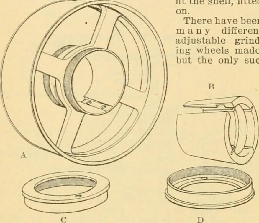 An illustration from A treatise, giving a thorough description of the properties and supply of the fibres, as well as the various processes required for converting wool, cotton, silk from fibre to finished goods, covering both woven and knit goods ... construction of the most modern improvements to preparatory machinery ... accessories relating to construction and equipment of modern textile manufacturing plants .., 1895, leaf 89