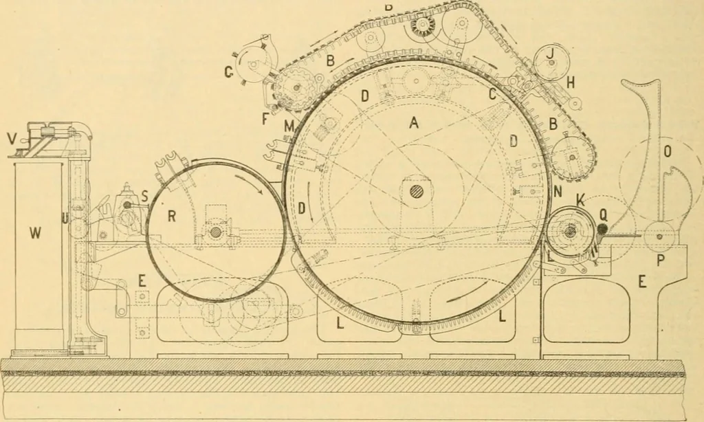 An illustration from A treatise, giving a thorough description of the properties and supply of the fibres, as well as the various processes required for converting wool, cotton, silk from fibre to finished goods, covering both woven and knit goods ... construction of the most modern improvements to preparatory machinery ... accessories relating to construction and equipment of modern textile manufacturing plants .., 1895, leaf 91