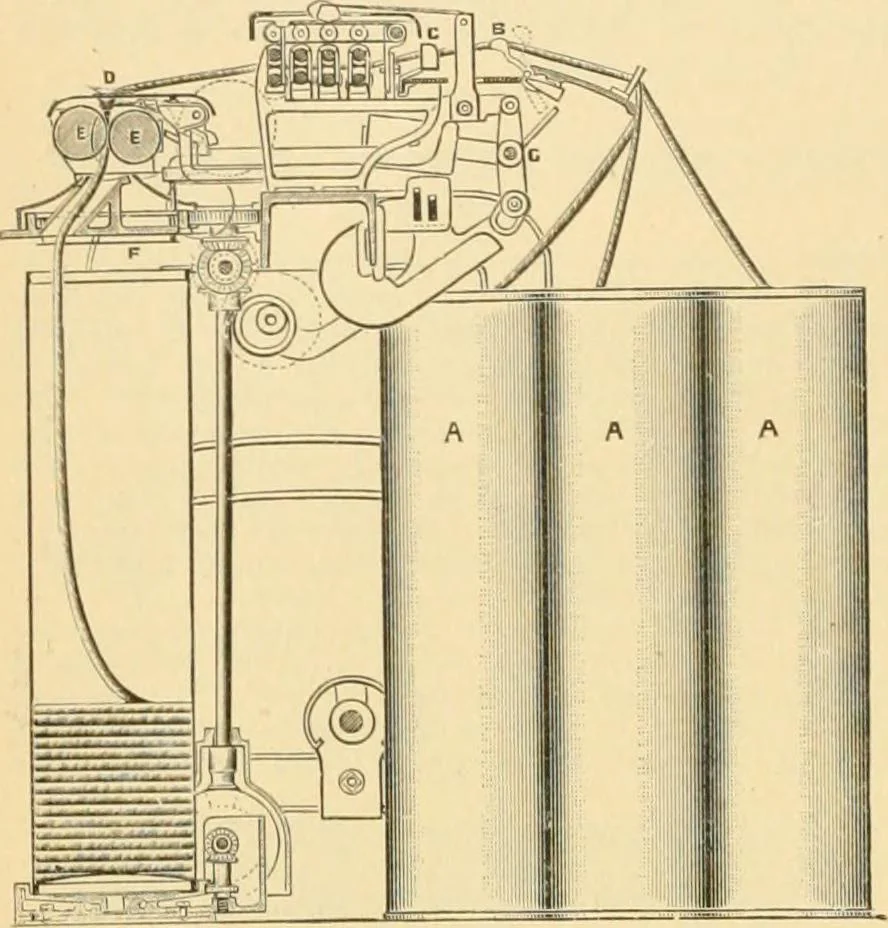 An illustration from A treatise, giving a thorough description of the properties and supply of the fibres, as well as the various processes required for converting wool, cotton, silk from fibre to finished goods, covering both woven and knit goods ... construction of the most modern improvements to preparatory machinery ... accessories relating to construction and equipment of modern textile manufacturing plants .., 1895, leaf 99