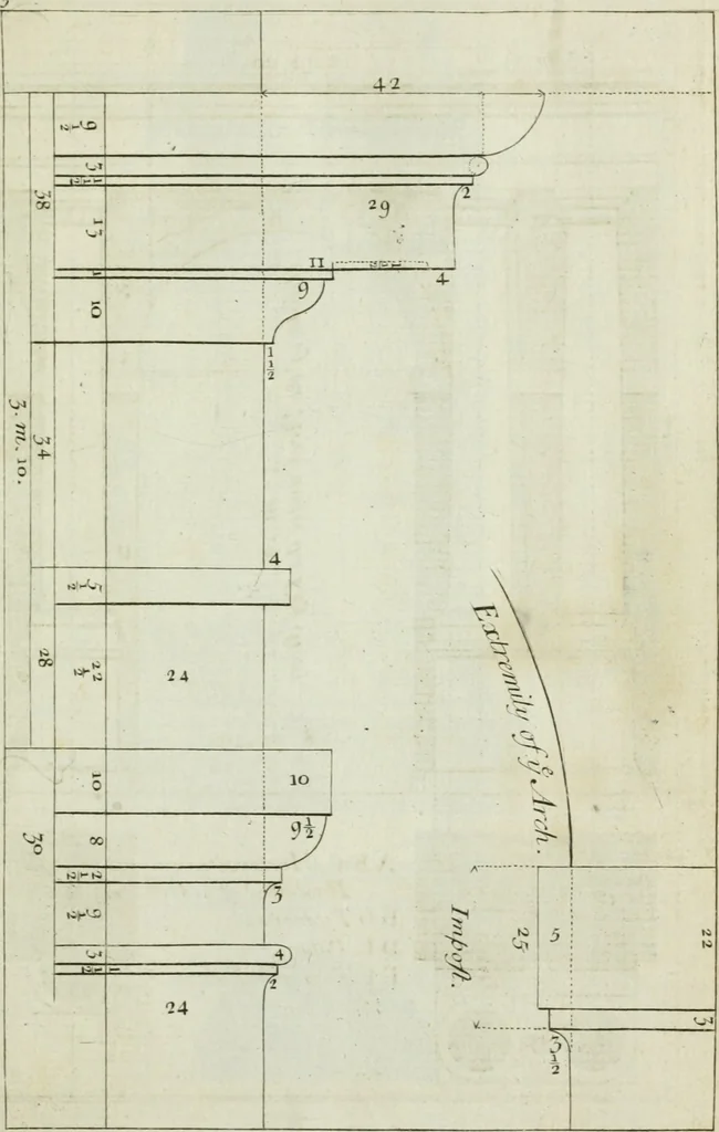 An illustration from A treatise of architecture, with remarks and observations : necessary for young people, who would apply themselves to that noble art, 1732, leaf 174
