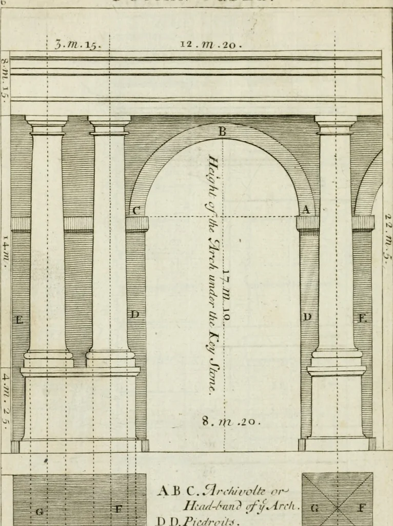 An illustration from A treatise of architecture, with remarks and observations : necessary for young people, who would apply themselves to that noble art, 1732, leaf 175