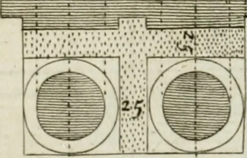 An illustration from A treatise of architecture, with remarks and observations : necessary for young people, who would apply themselves to that noble art, 1732, leaf 175