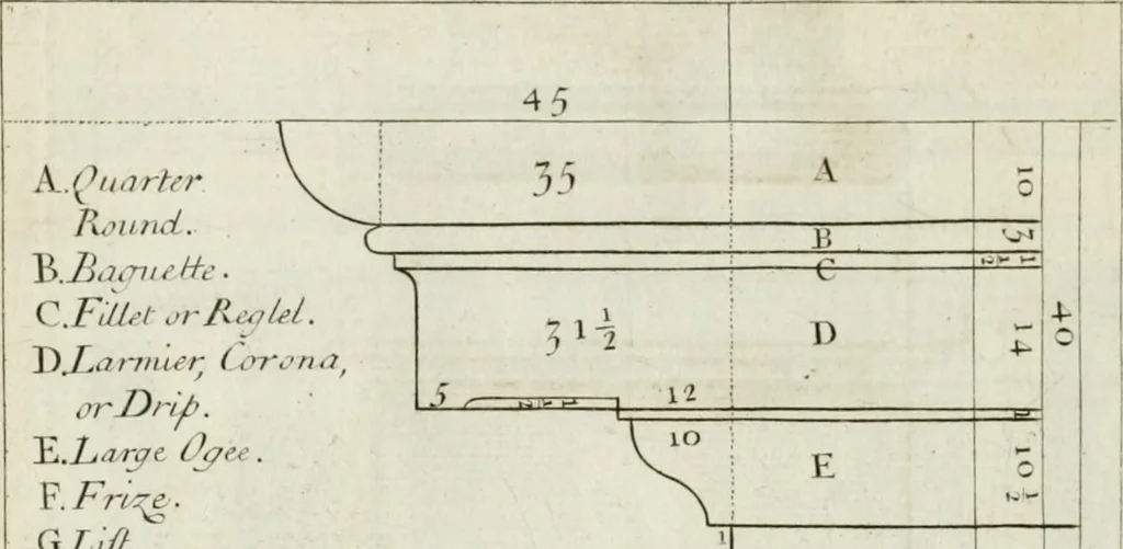 An illustration from A treatise of architecture, with remarks and observations : necessary for young people, who would apply themselves to that noble art, 1732, leaf 177