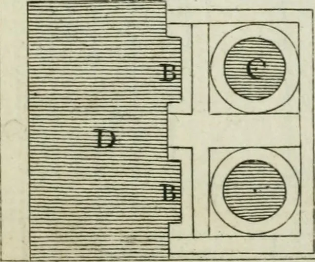 An illustration from A treatise of architecture, with remarks and observations : necessary for young people, who would apply themselves to that noble art, 1732, leaf 178