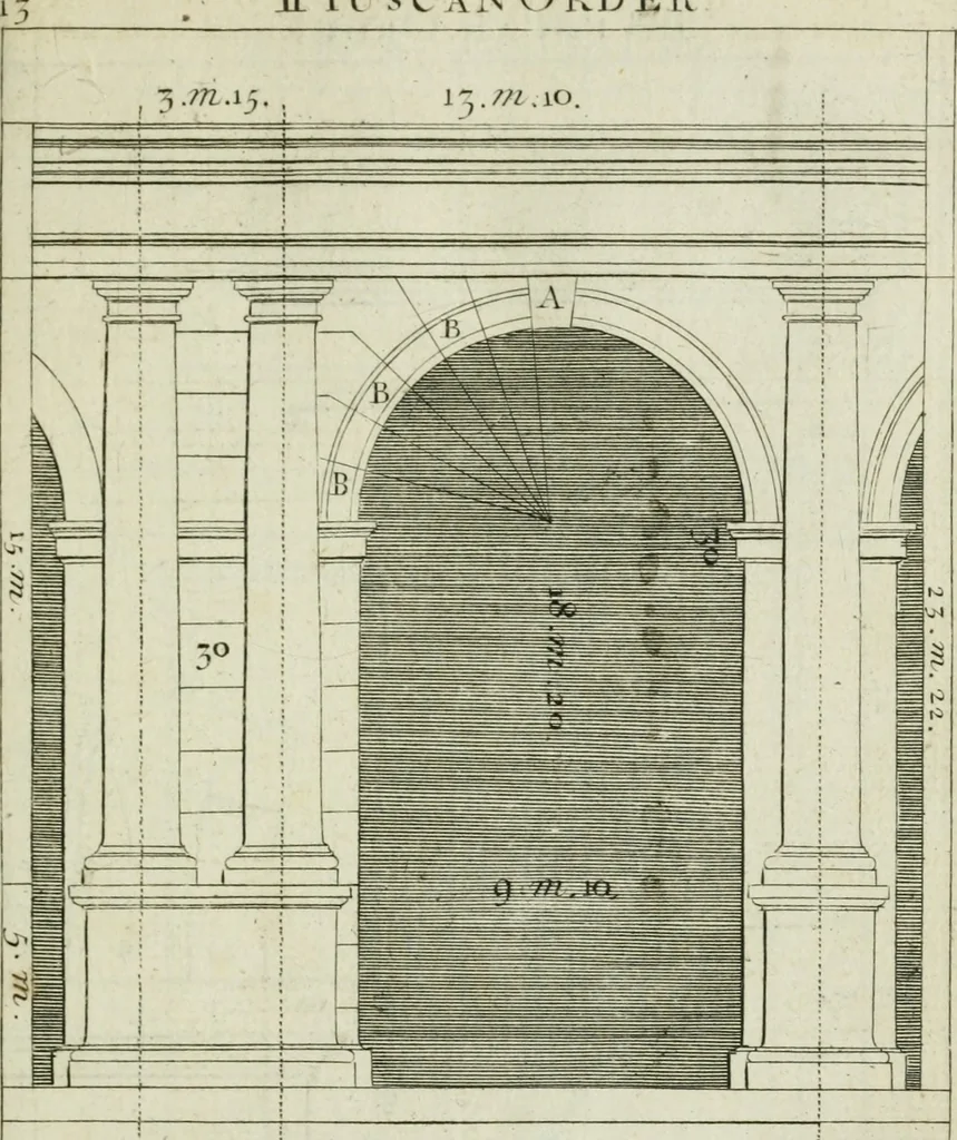 An illustration from A treatise of architecture, with remarks and observations : necessary for young people, who would apply themselves to that noble art, 1732, leaf 182