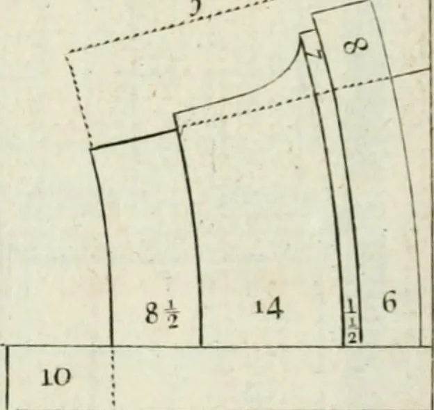 An illustration from A treatise of architecture, with remarks and observations : necessary for young people, who would apply themselves to that noble art, 1732, leaf 183