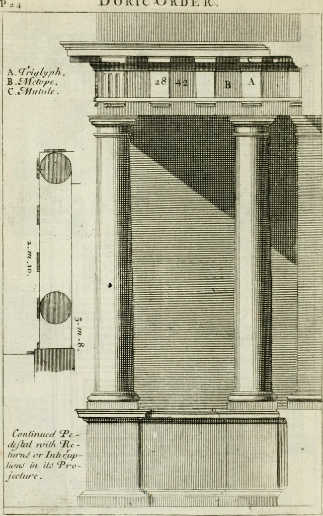 An illustration from A treatise of architecture, with remarks and observations : necessary for young people, who would apply themselves to that noble art, 1732, leaf 193