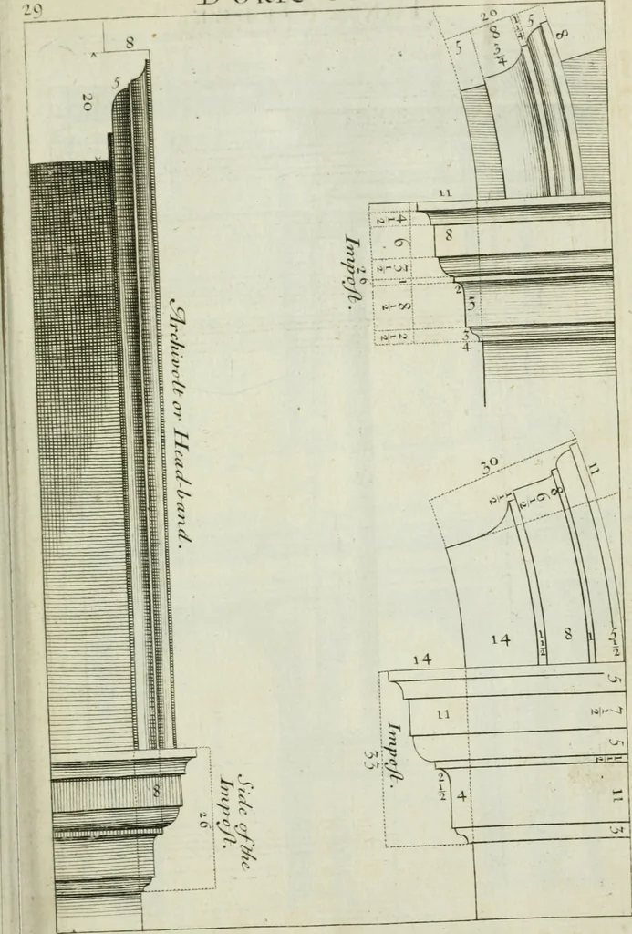 An illustration from A treatise of architecture, with remarks and observations : necessary for young people, who would apply themselves to that noble art, 1732, leaf 198