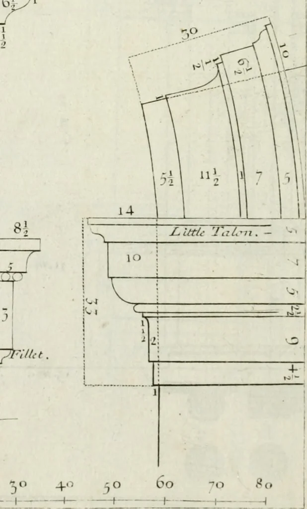An illustration from A treatise of architecture, with remarks and observations : necessary for young people, who would apply themselves to that noble art, 1732, leaf 203