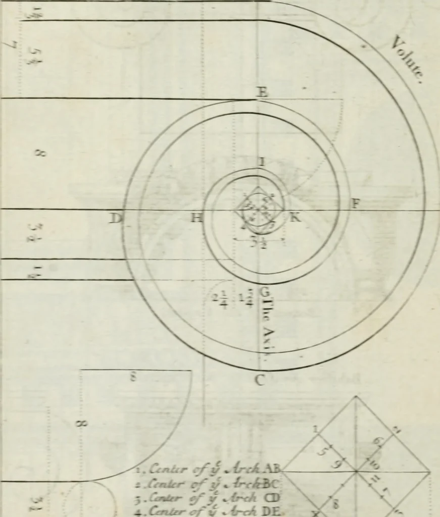 An illustration from A treatise of architecture, with remarks and observations : necessary for young people, who would apply themselves to that noble art, 1732, leaf 207