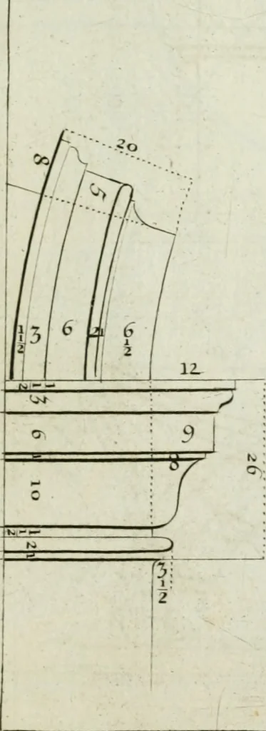 An illustration from A treatise of architecture, with remarks and observations : necessary for young people, who would apply themselves to that noble art, 1732, leaf 214