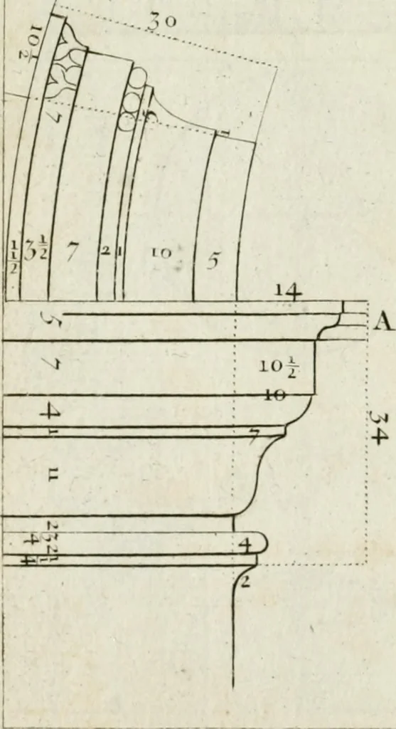 An illustration from A treatise of architecture, with remarks and observations : necessary for young people, who would apply themselves to that noble art, 1732, leaf 221