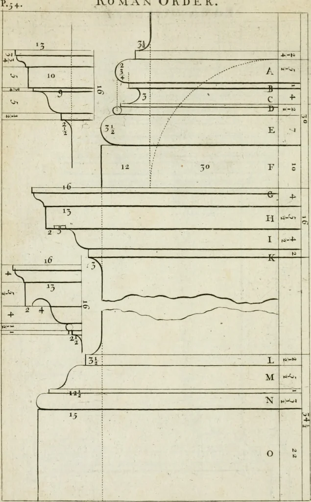 An illustration from A treatise of architecture, with remarks and observations : necessary for young people, who would apply themselves to that noble art, 1732, leaf 223