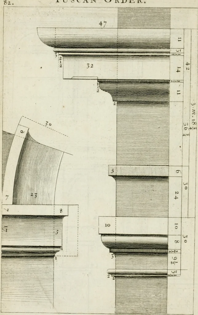 An illustration from A treatise of architecture, with remarks and observations : necessary for young people, who would apply themselves to that noble art, 1732, leaf 251
