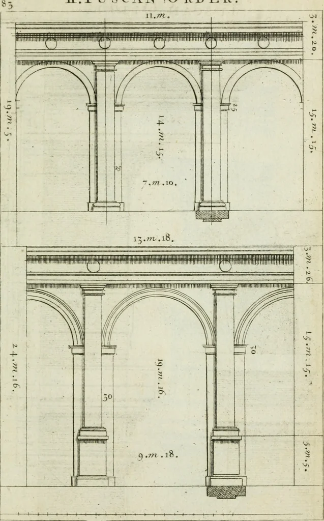 An illustration from A treatise of architecture, with remarks and observations : necessary for young people, who would apply themselves to that noble art, 1732, leaf 252