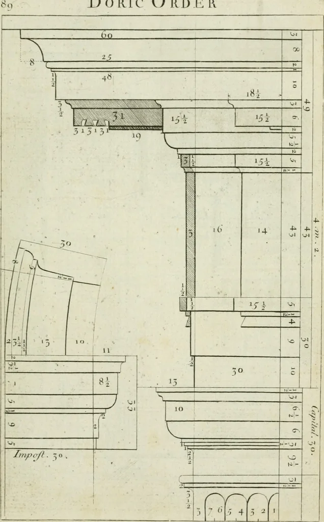 An illustration from A treatise of architecture, with remarks and observations : necessary for young people, who would apply themselves to that noble art, 1732, leaf 258