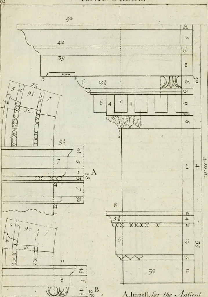 An illustration from A treatise of architecture, with remarks and observations : necessary for young people, who would apply themselves to that noble art, 1732, leaf 261