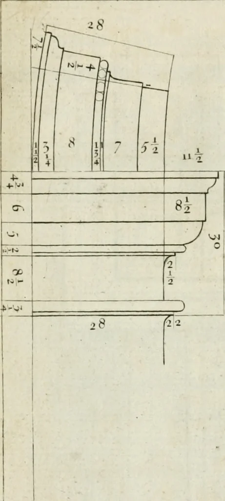 An illustration from A treatise of architecture, with remarks and observations : necessary for young people, who would apply themselves to that noble art, 1732, leaf 285