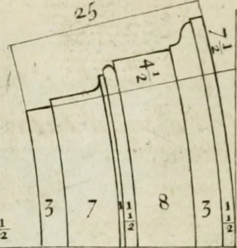 An illustration from A treatise of architecture, with remarks and observations : necessary for young people, who would apply themselves to that noble art, 1732, leaf 285