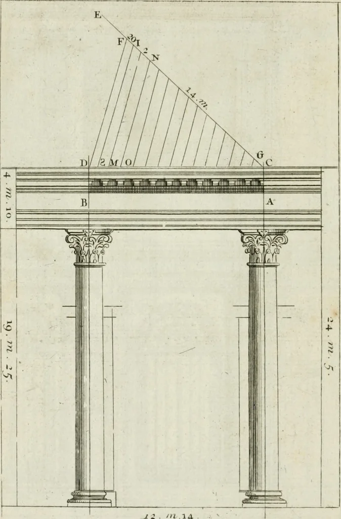 An illustration from A treatise of architecture, with remarks and observations : necessary for young people, who would apply themselves to that noble art, 1732, leaf 299