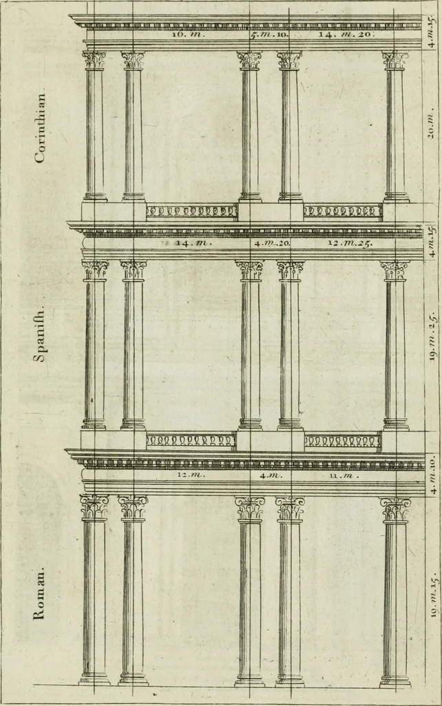 An illustration from A treatise of architecture, with remarks and observations : necessary for young people, who would apply themselves to that noble art, 1732, leaf 300