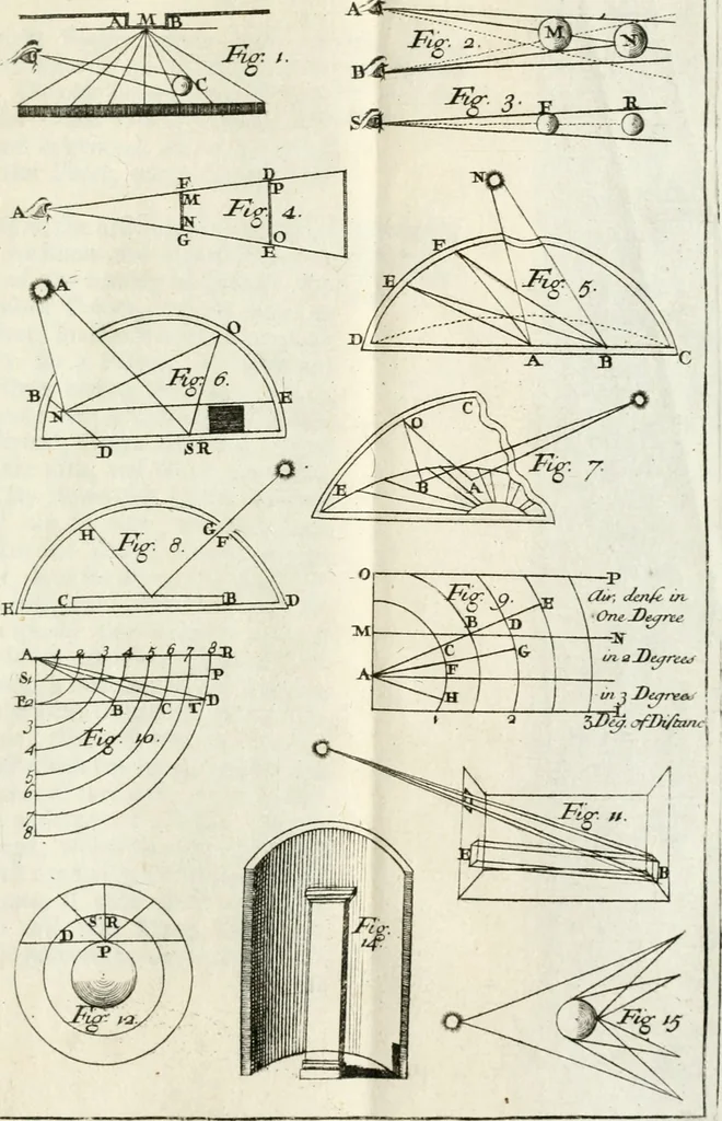 An illustration from A treatise of painting, 1721, leaf 118