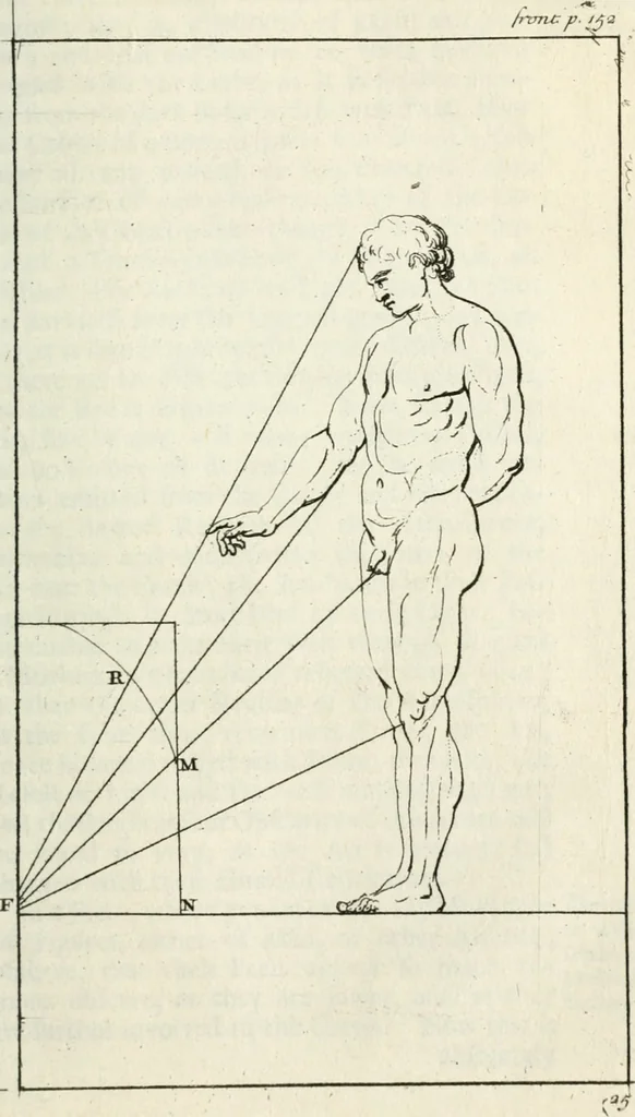 An illustration from A treatise of painting, 1721, leaf 224
