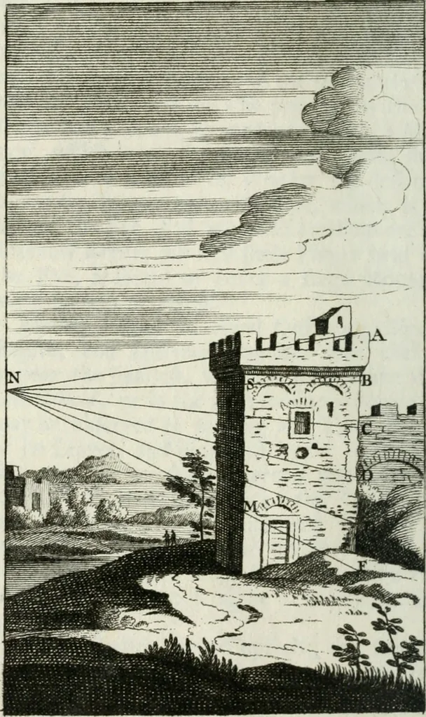 An illustration from A treatise of painting, 1721, leaf 231