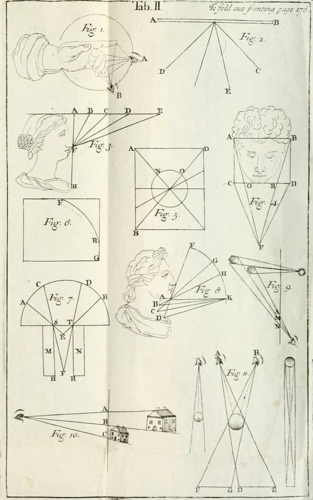 An illustration from A treatise of painting, 1721, leaf 262