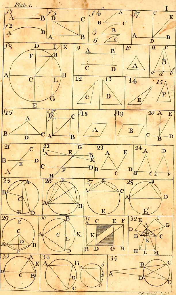 An illustration from A treatise of practical surveying : which is demonstrated from its first principles ; wherein every thing that is useful and curious in that art, is fully considered and explained ..., 1789, leaf 380