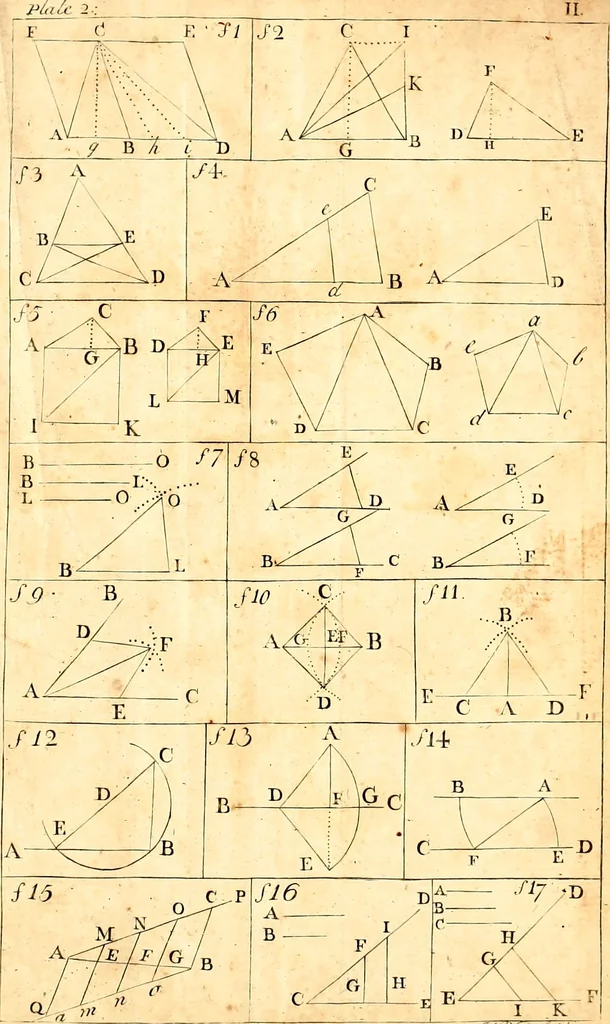 An illustration from A treatise of practical surveying : which is demonstrated from its first principles ; wherein every thing that is useful and curious in that art, is fully considered and explained ..., 1789, leaf 384