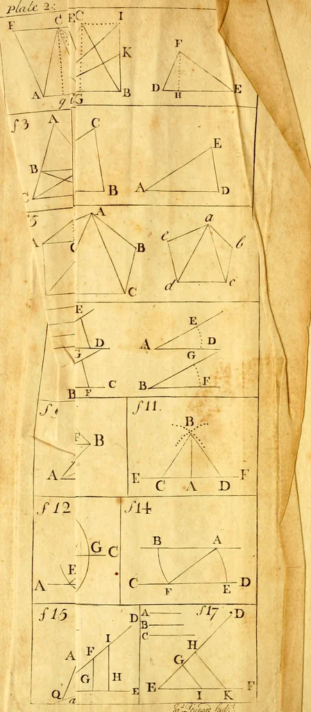 An illustration from A treatise of practical surveying : which is demonstrated from its first principles ; wherein every thing that is useful and curious in that art, is fully considered and explained ..., 1789, leaf 385