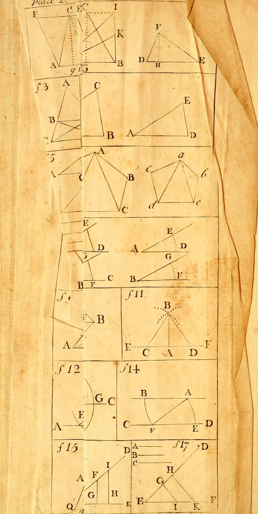 An illustration from A treatise of practical surveying : which is demonstrated from its first principles ; wherein every thing that is useful and curious in that art, is fully considered and explained ..., 1789, leaf 387