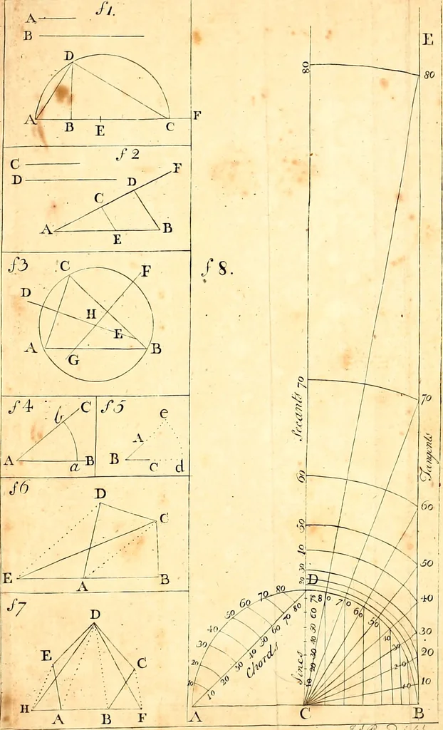 An illustration from A treatise of practical surveying : which is demonstrated from its first principles ; wherein every thing that is useful and curious in that art, is fully considered and explained ..., 1789, leaf 388