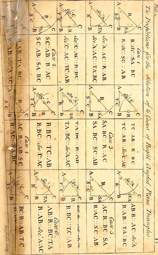 An illustration from A treatise of practical surveying : which is demonstrated from its first principles ; wherein every thing that is useful and curious in that art, is fully considered and explained ..., 1789, leaf 392