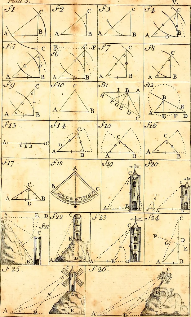 An illustration from A treatise of practical surveying : which is demonstrated from its first principles ; wherein every thing that is useful and curious in that art, is fully considered and explained ..., 1789, leaf 396