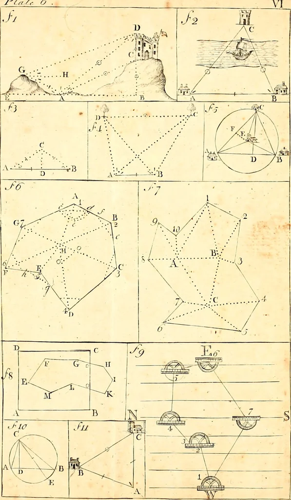 An illustration from A treatise of practical surveying : which is demonstrated from its first principles ; wherein every thing that is useful and curious in that art, is fully considered and explained ..., 1789, leaf 400
