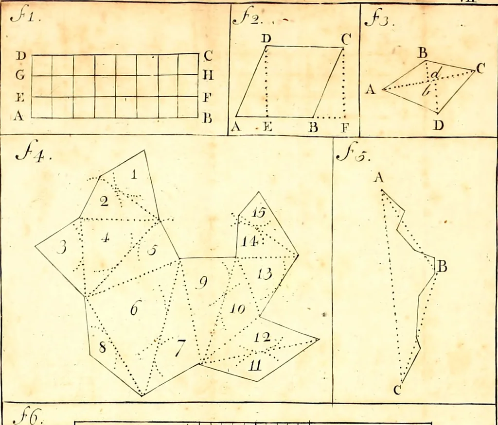An illustration from A treatise of practical surveying : which is demonstrated from its first principles ; wherein every thing that is useful and curious in that art, is fully considered and explained ..., 1789, leaf 404