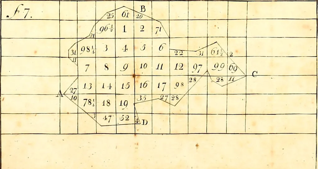 An illustration from A treatise of practical surveying : which is demonstrated from its first principles ; wherein every thing that is useful and curious in that art, is fully considered and explained ..., 1789, leaf 404