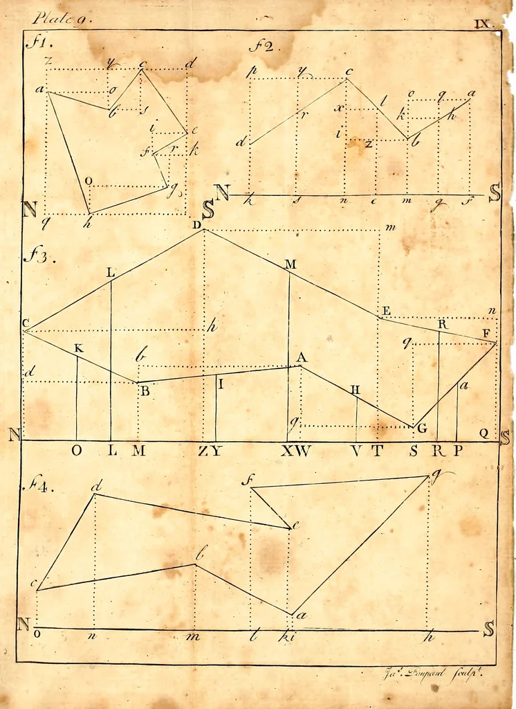 An illustration from A treatise of practical surveying : which is demonstrated from its first principles ; wherein every thing that is useful and curious in that art, is fully considered and explained ..., 1789, leaf 412