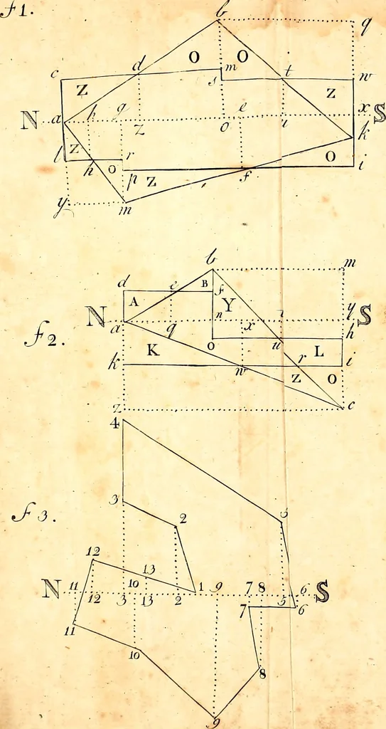 An illustration from A treatise of practical surveying : which is demonstrated from its first principles ; wherein every thing that is useful and curious in that art, is fully considered and explained ..., 1789, leaf 416