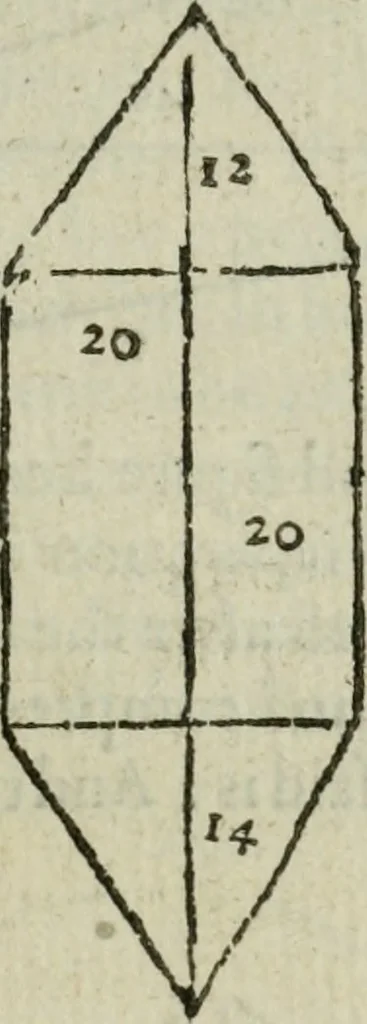 An illustration from A treatise, of weights, mets and measvres of Scotland. With their qvantities, and trve foundation, and sundrie profitable observations, arising vpon everie one of them. Together with the art of metting, measuring & compting all sort of land with diverse tables, 1624, leaf 40