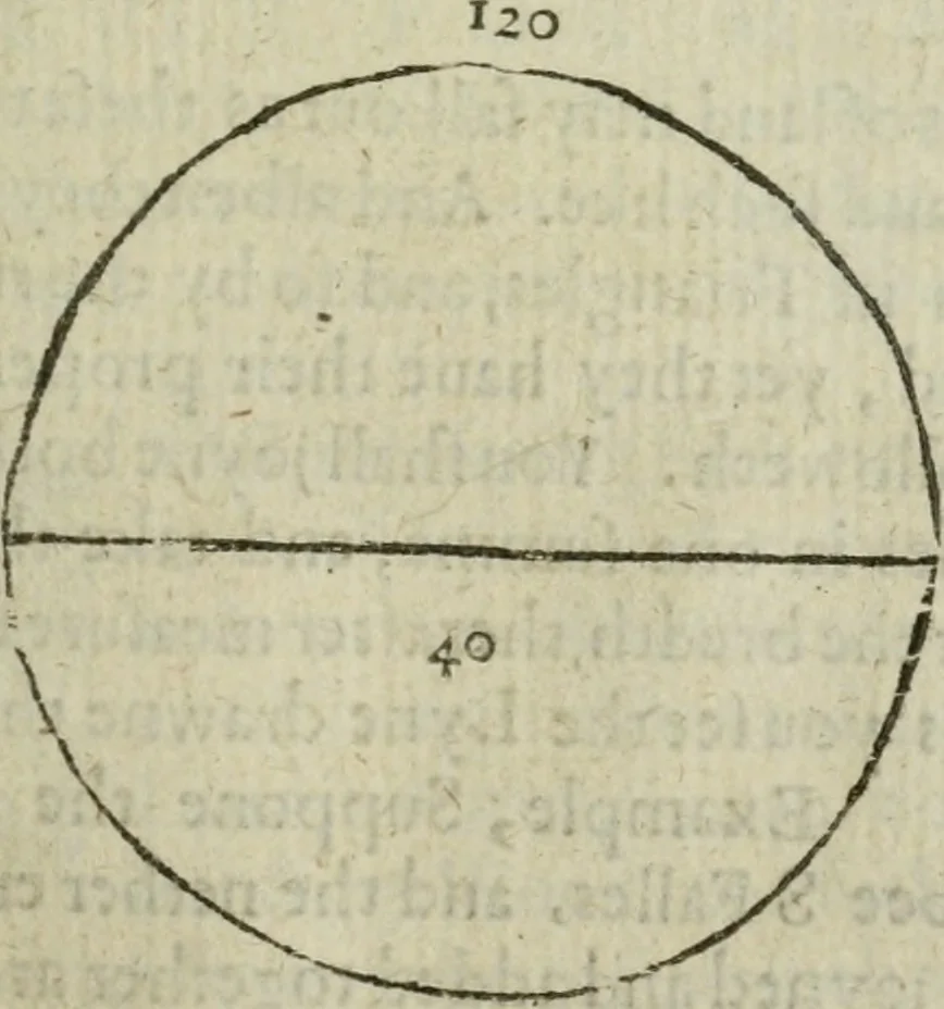 An illustration from A treatise, of weights, mets and measvres of Scotland. With their qvantities, and trve foundation, and sundrie profitable observations, arising vpon everie one of them. Together with the art of metting, measuring & compting all sort of land with diverse tables, 1624, leaf 42