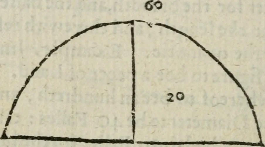 An illustration from A treatise, of weights, mets and measvres of Scotland. With their qvantities, and trve foundation, and sundrie profitable observations, arising vpon everie one of them. Together with the art of metting, measuring & compting all sort of land with diverse tables, 1624, leaf 43